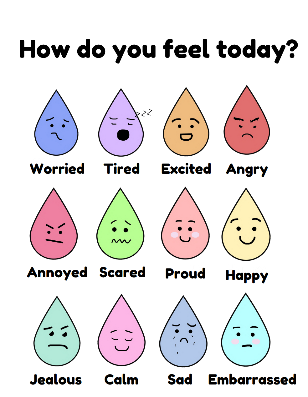 How do you feel today? Poster Wellbeing Resource
