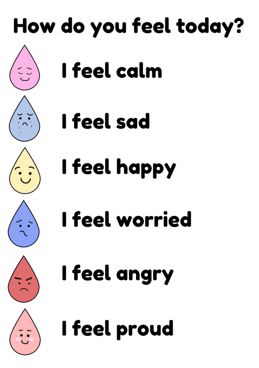How do you feel today- Raindrops Poster Wellbeing Resource
